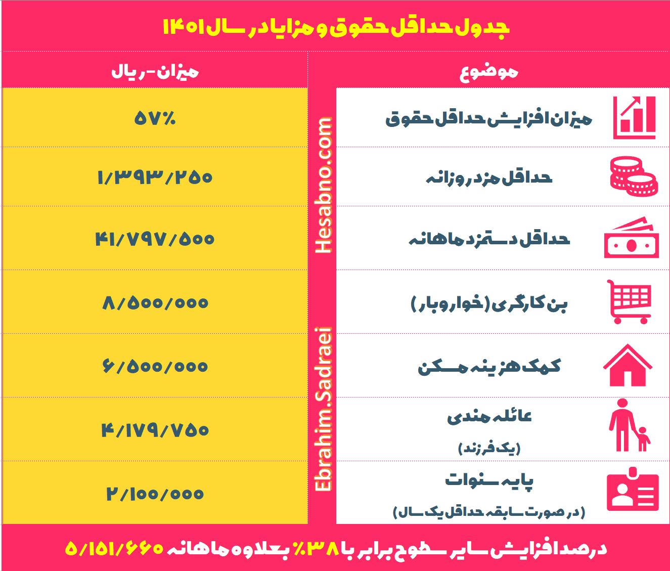 حقوق 1401