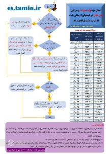 راهنمای ثبت پایه سنوات جدید در لیست دیسک